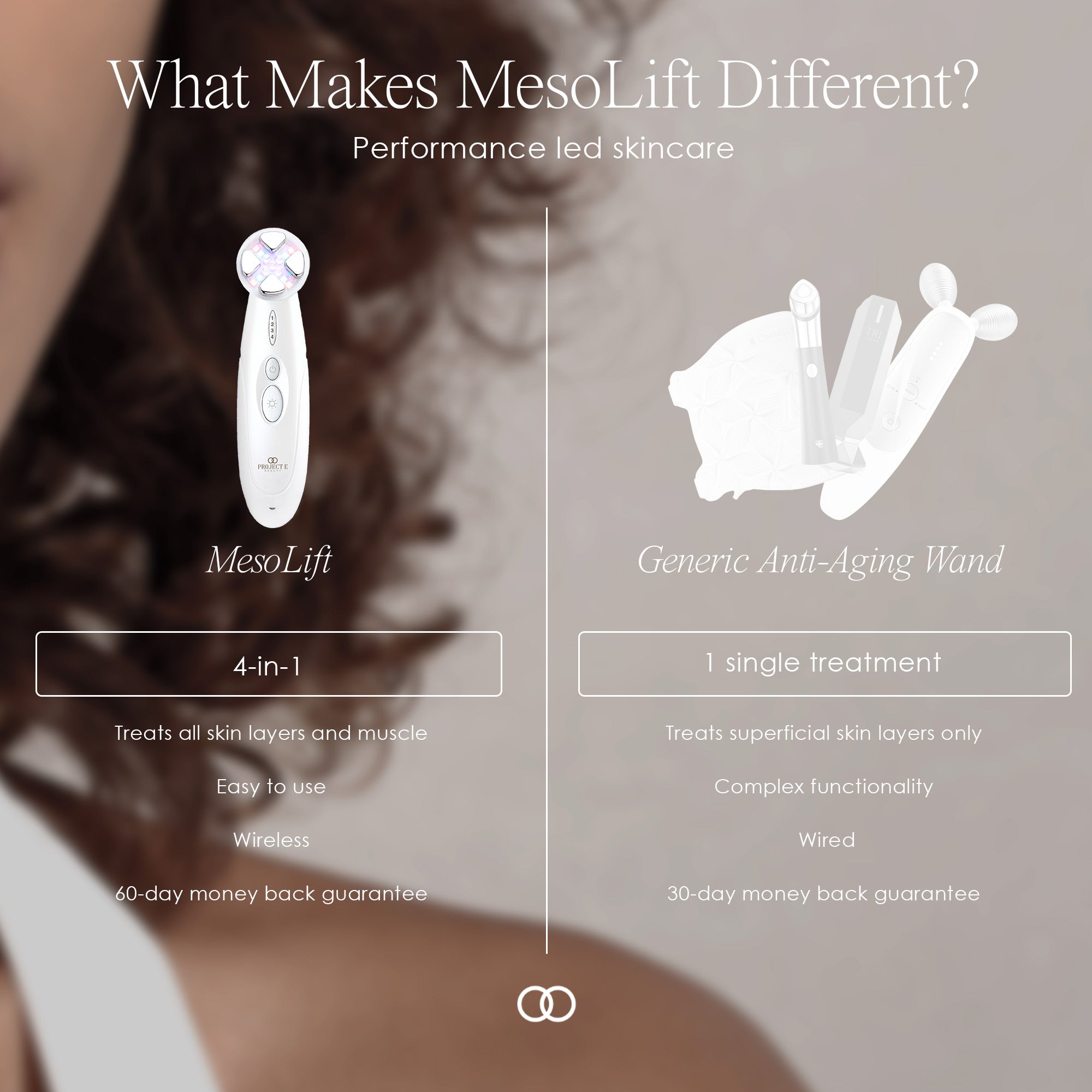 MesoLift | Mesotherapy Wonder Wand - Project E Beauty