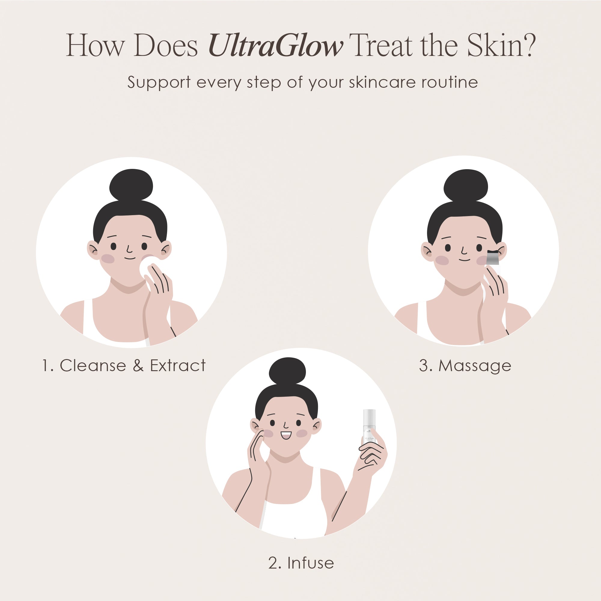 Ultrasonic skin spatula showing how the skin spatula can treat the skin