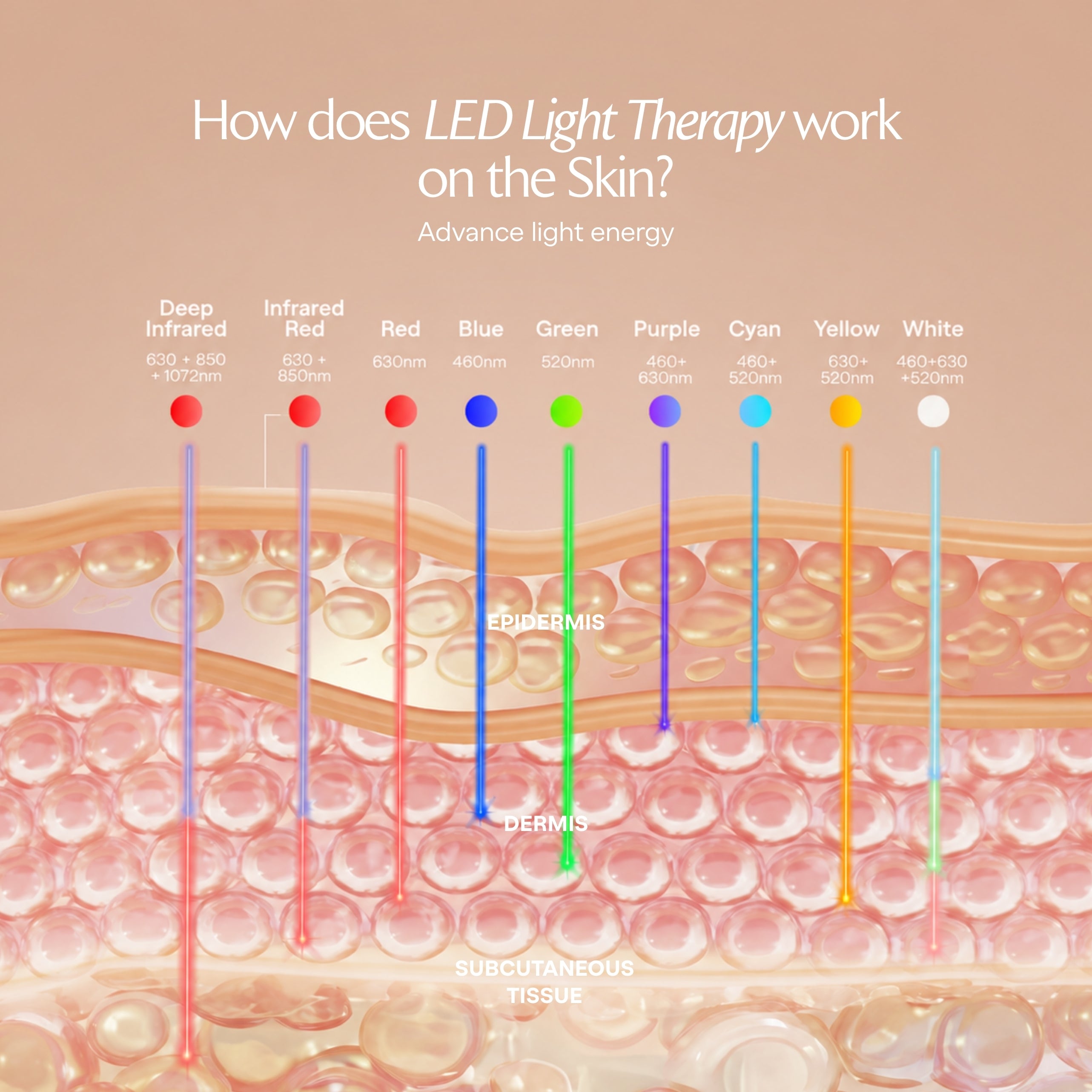 LumaLux Face+ | Pro LED Red Light Therapy Face & Neck Mask
