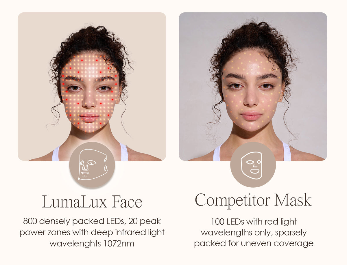 LumaLux Face LED coverage